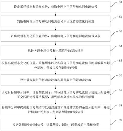 非稳态电网信号的基波、谐波、间谐波电能功率测量方法