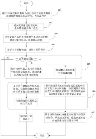 一种障碍物的避让方法、可移动机器人与流程