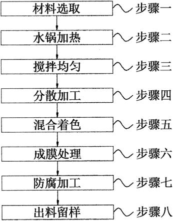 一种粘性眼线液及生产工艺的制作方法