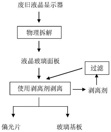 一种液晶显示器偏光片剥离剂及剥离方法与流程