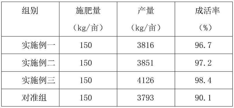 一种提高双孢菇菌渣肥力水平的方法与流程