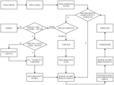 一种农机自动作业的路径规划方法与流程