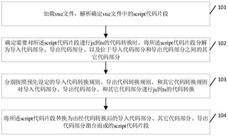 一种vue文件转换方法、装置、电子设备及存储介质与流程