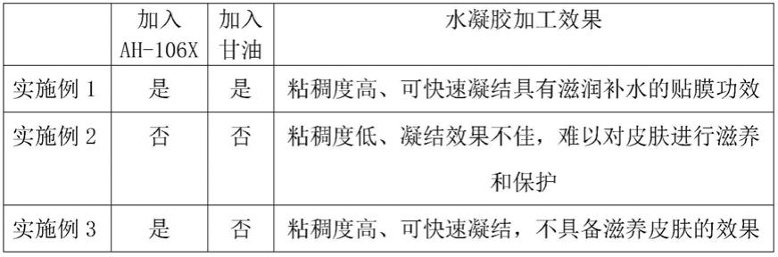 一种防过敏防红肿且渗透快的固体水凝胶膏贴基材的制作方法