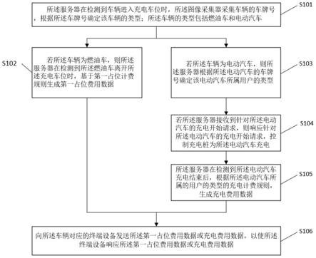 一种充电车位计费方法、装置及存储介质与流程