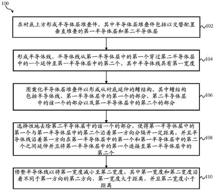 半导体器件及其制造方法与流程