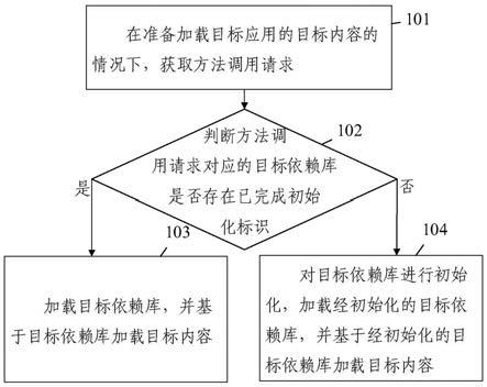 应用加载的方法及装置、计算机程序产品和存储介质与流程