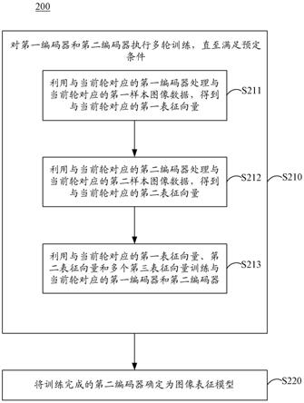 训练方法、图像处理方法、装置、电子设备以及存储介质与流程