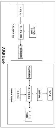 一种用于高空车高度测量的无线测量设备的制作方法