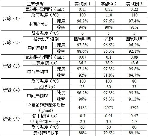 一种全氟聚醚硅氧烷产品的制备方法及其在防指纹涂料和防指纹涂层中的应用与流程