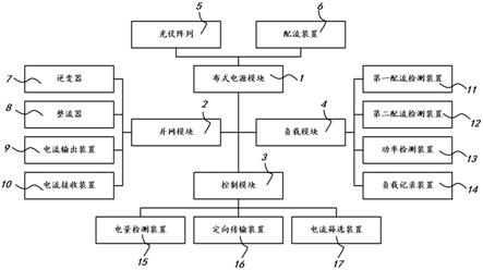 一种联合配置的光储微电网系统的制作方法