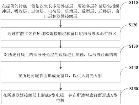 单光子探测器及其制作方法、单光子探测器阵列与流程