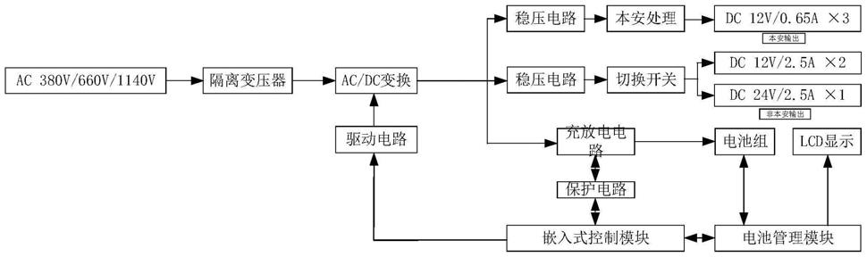 一种矿用应急备用电源的制作方法