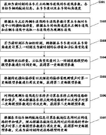 一种道路模型的更新方法及装置与流程