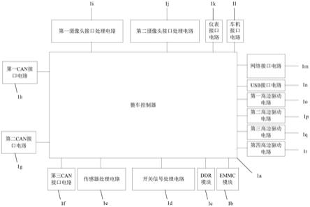 集成多功能的汽车电子控制器及车辆的制作方法