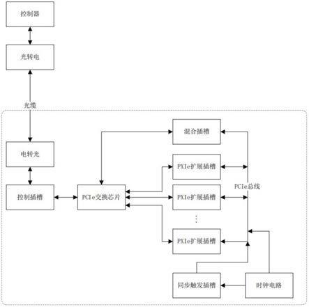 PXIE背板的制作方法