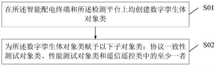 智能配电终端质量检测数字孪生体构建方法、装置及设备与流程