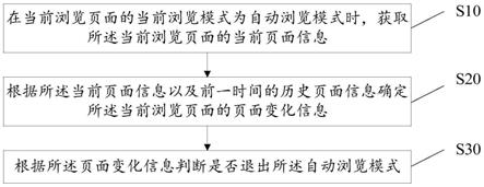 页面自动浏览方法、设备、存储介质及装置与流程