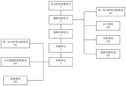 一种云台摄像机维修测试平台的制作方法