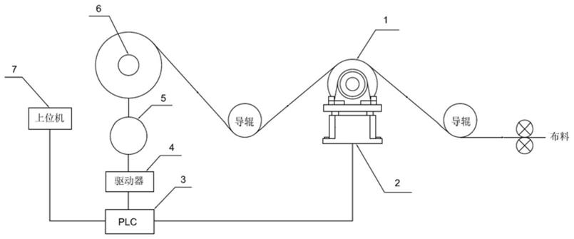 一种基于伺服控制器的口罩机恒张力控制系统的制作方法