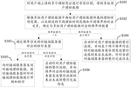 信息处理方法、装置、设备及存储介质与流程