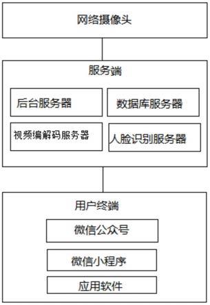 一种基于人脸识别的活动预约签到系统的制作方法