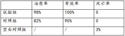 一种防治蛋鸭坦布苏病毒病的中草药制剂