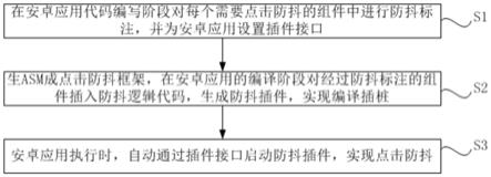 一种基于ASM字节码插桩实现点击防抖的方法及装置与流程