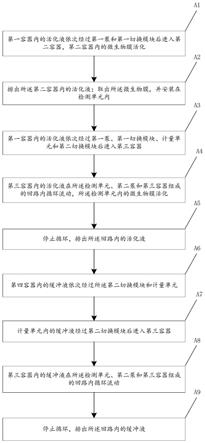 基于微生物膜现场活化的水质检测系统和方法与流程