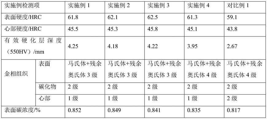 低碳高合金钢真空渗碳热处理工艺的制作方法