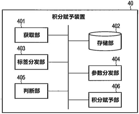 信息处理装置、信息处理系统、方法以及程序与流程