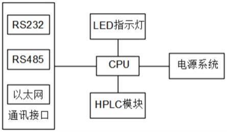 一种基于HPLC点对多点技术的网络传输系统的制作方法