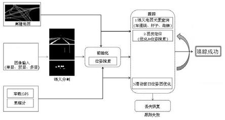 一种基于语义边缘对齐的由粗到精的多传感器融合定位方法与流程