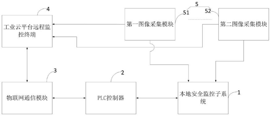 一种基于物联网的起重机远程监控系统的制作方法