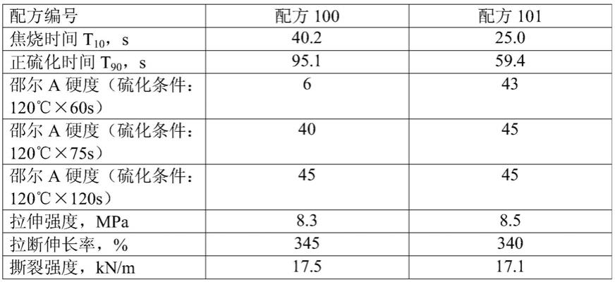 一种加成型液体硅橡胶、硫化胶及其制备方法与流程