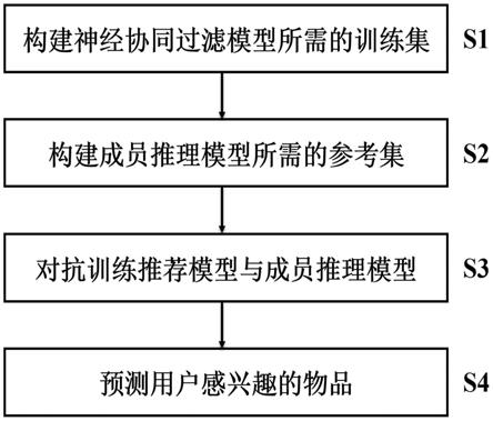 一种基于对抗学习的高鲁棒隐私保护推荐方法