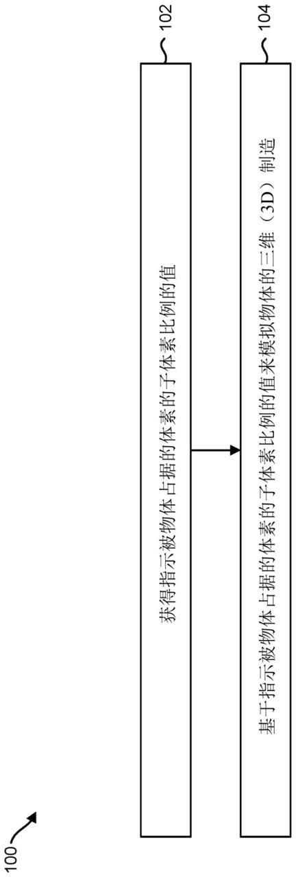 物体制造模拟的制作方法