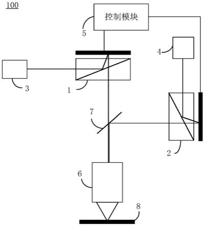 光学直写成像装置的制作方法