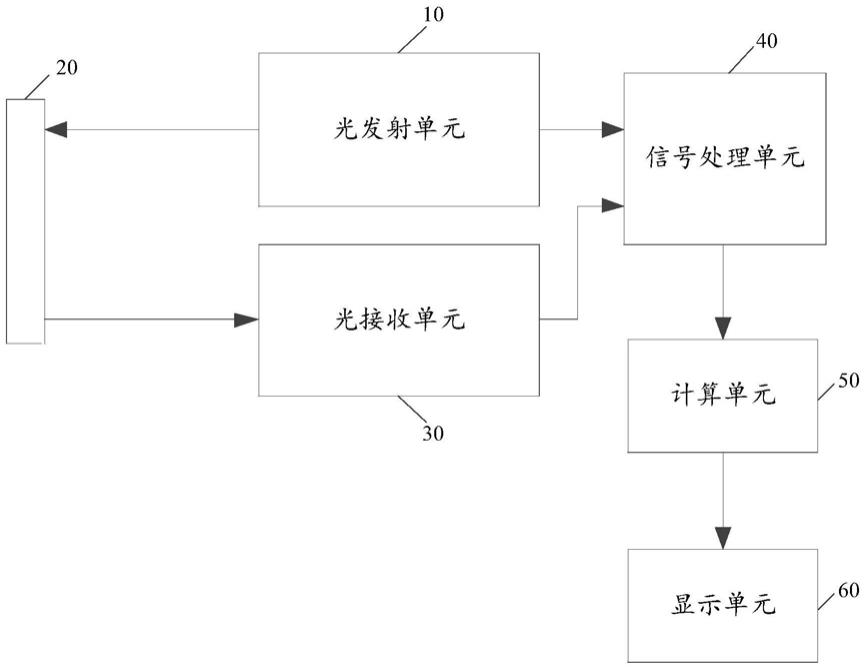 测距模块及激光测距装置的制作方法