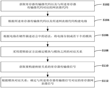 寄存器传输级信号映射构建方法、装置、设备和存储介质与流程