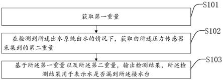 漏水检测方法、装置、电子设备以及出水系统与流程