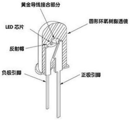 应用场景针对性调节平台及方法与流程