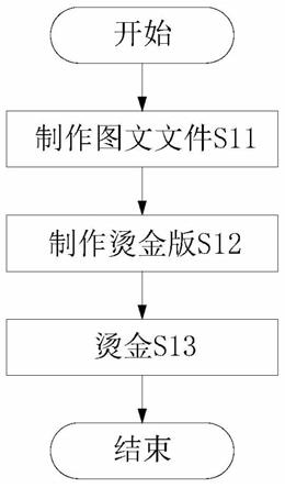 防伪精细烫金方法及卡片与流程