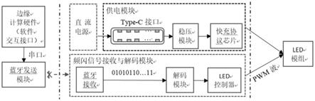 一种可编程变角度光源系统