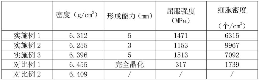 无Be添加的低密度块体非晶合金及其制备方法、应用与流程