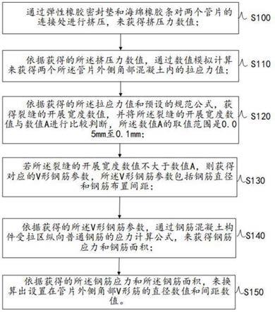 一种用于盾构隧道管片外侧角部混凝土防水的方法及装置与流程