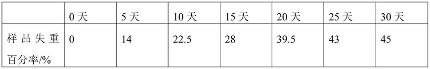 可降解药物缓释材料及其制备方法