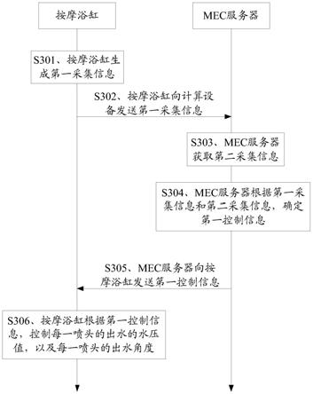 按摩浴缸、计算设备、按摩浴缸控制方法及装置与流程