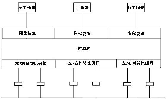 一种拱架安装台车臂架限位系统的制作方法