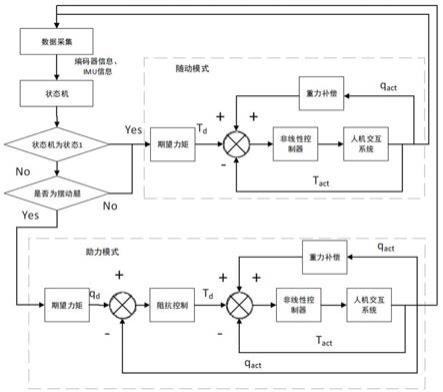 结合多传感器外骨骼助力系统及其检测助力方法与流程